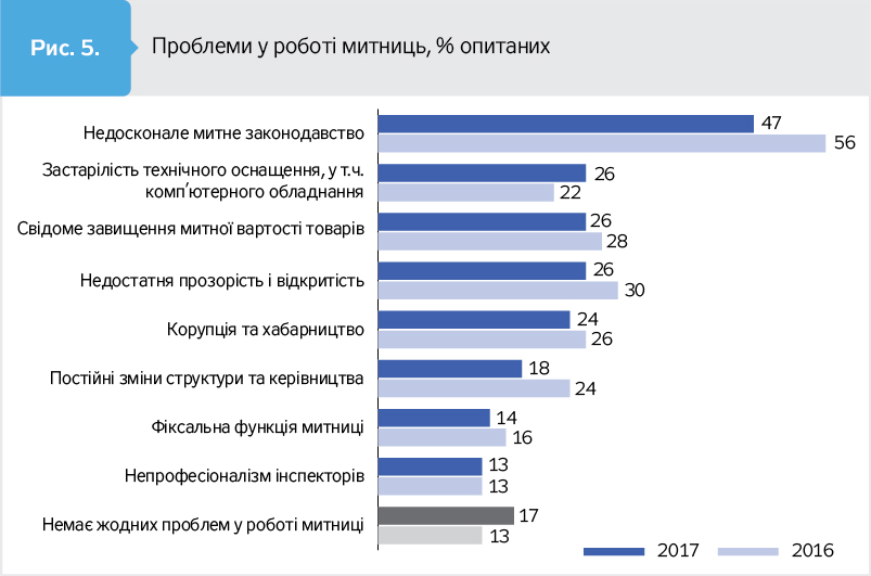 Що потрібно знати про робочий графік митників в Україні?