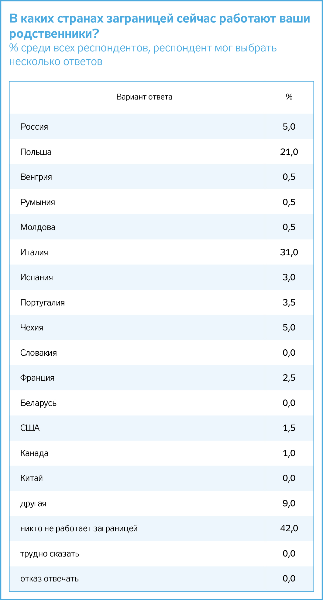 Геть від Києва?