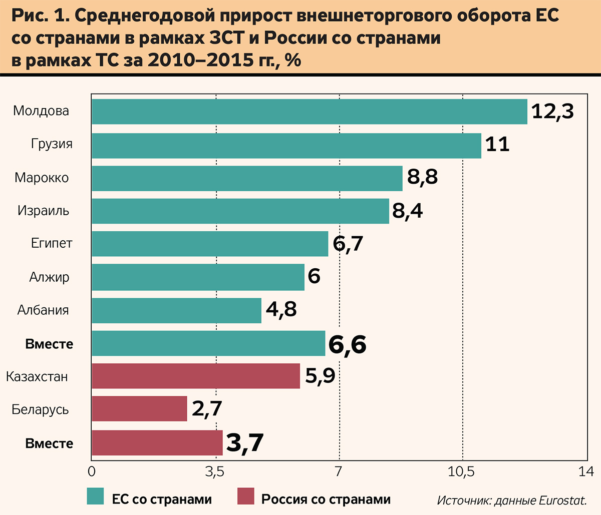 Украинский индекс киев