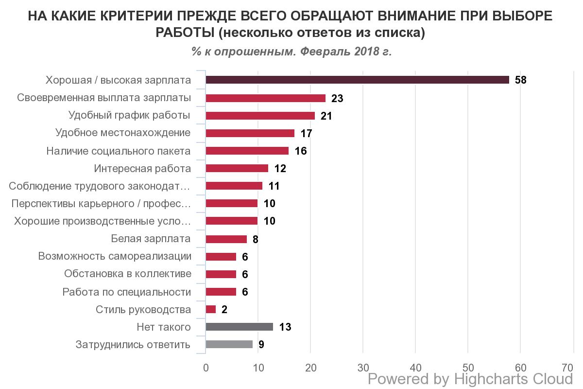 Внимание при выборе. Критерии выбора работы. Критерии при выборе. Важные критерии выбора работы. Критерии при выборе компании для работы.