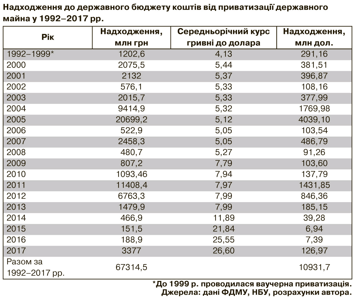 Реферат: Оренда майна державних підприємств в Україні