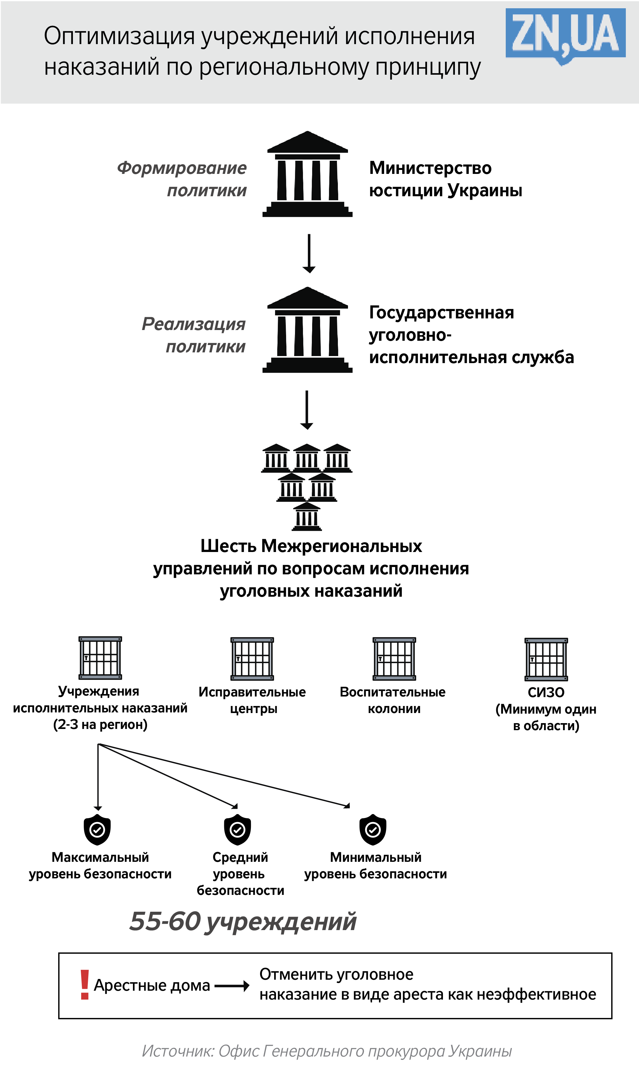 Как сдвинуть с места реформу пенитенциарной системы: план есть, надо  действовать - ZN.ua