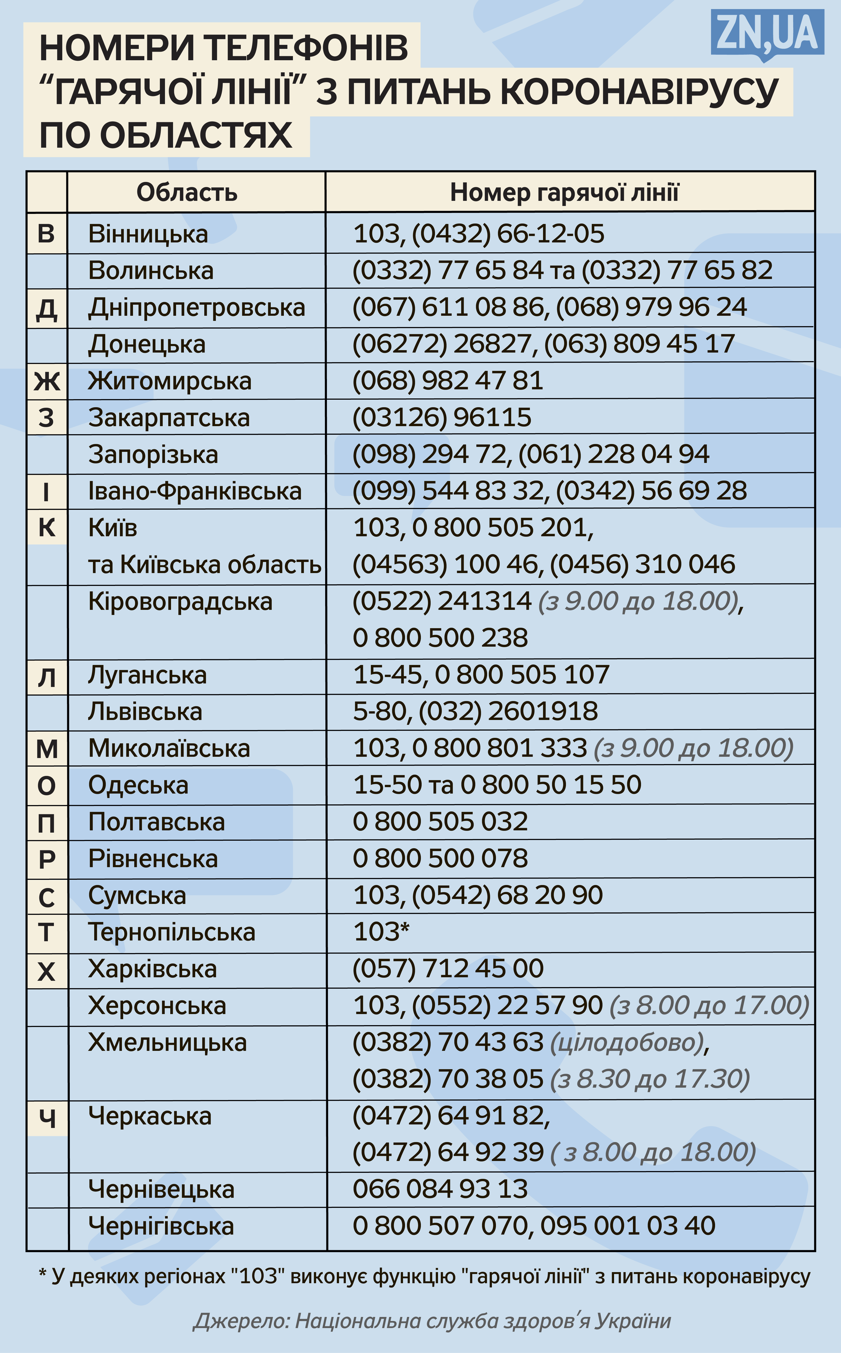 Коронавирус в Украине: куда обращаться за помощью? - ZN.ua