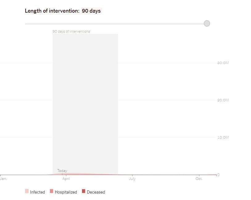 90 днів обмежень