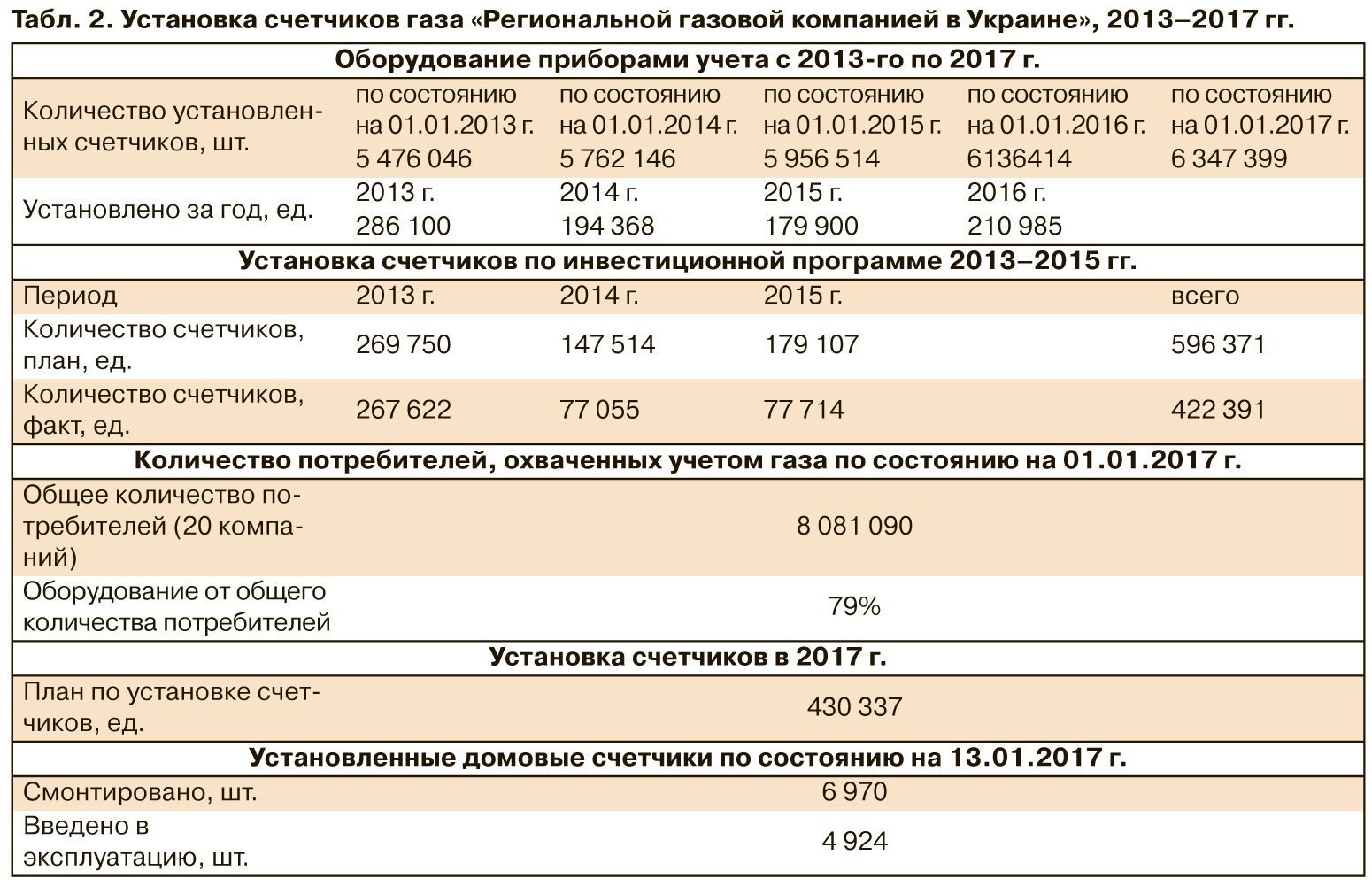 Во что обходится безучетный газ потребителям и поставщикам - ZN.ua