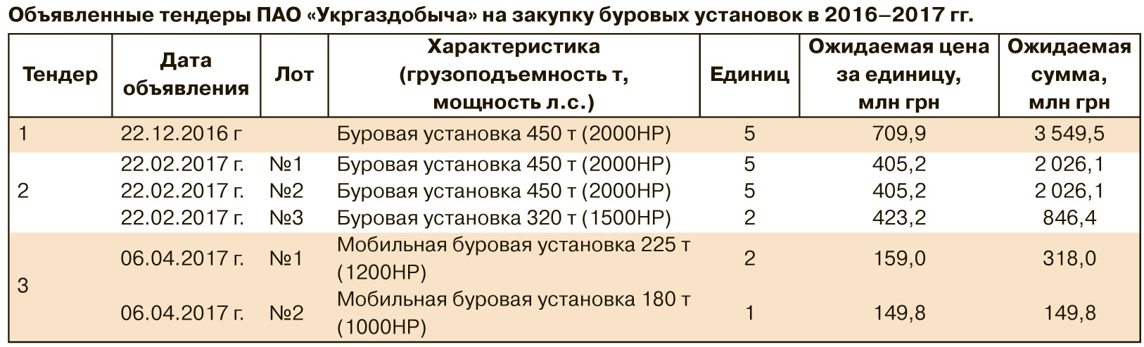 Вышки Прохоренко - ZN.ua