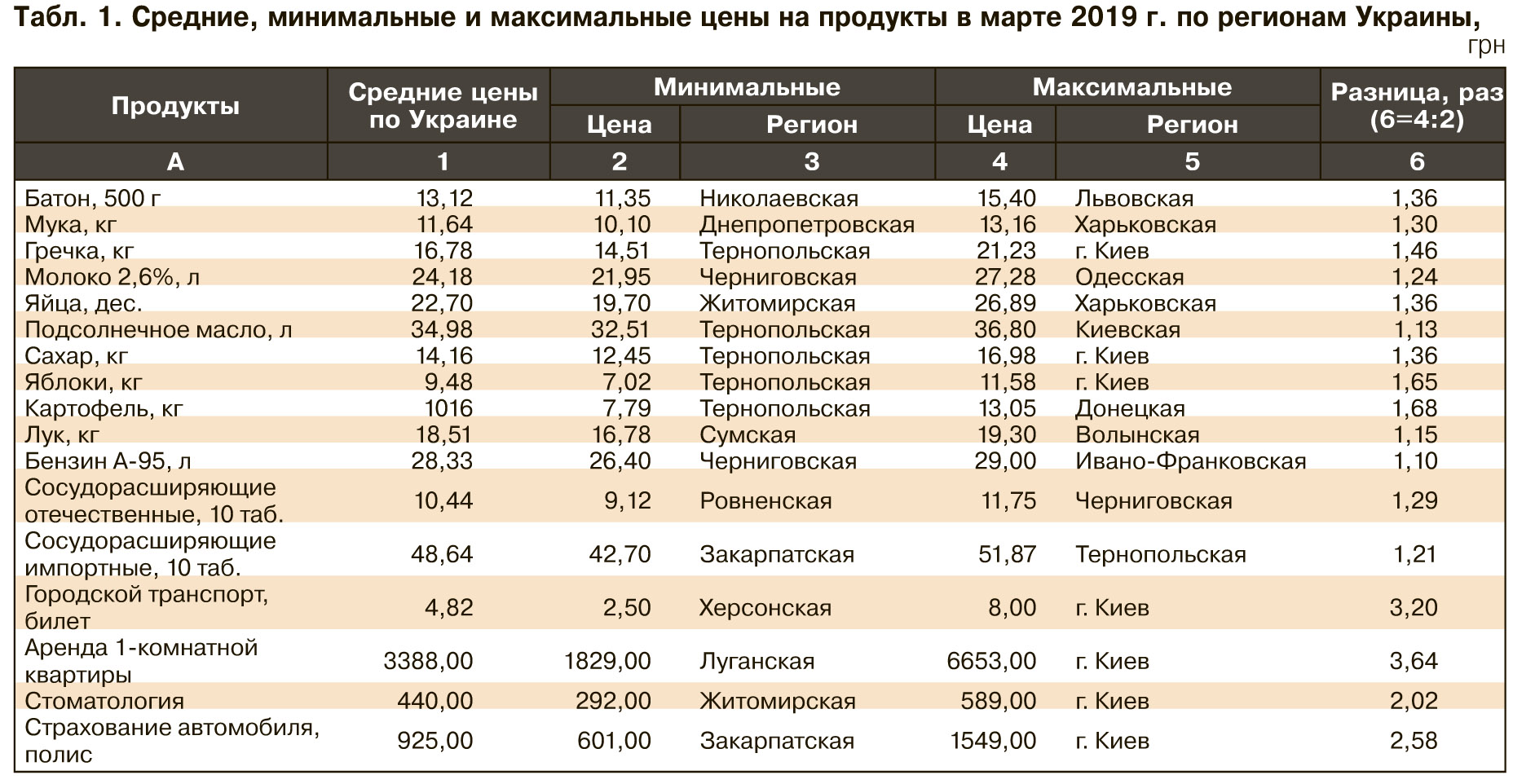 Шкала продуктовых групп в 1с питание что это