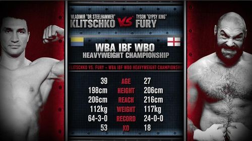 Кличко намного опытней Фьюри Кличко намного опытней Фьюри