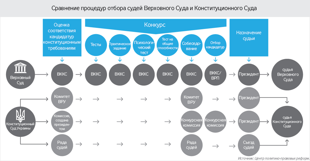 Кандидаты на судью