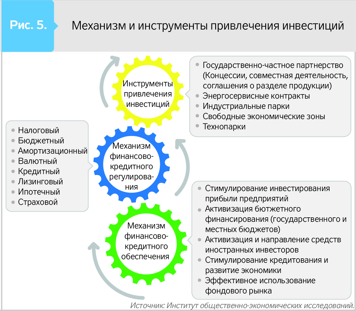 Инструменты инвестирования. Инструменты привлечения инвестиций. Механизм инвестирования. Механизмы привлечения иностранных инвестиций. Инструменты привлечения инвесторов.