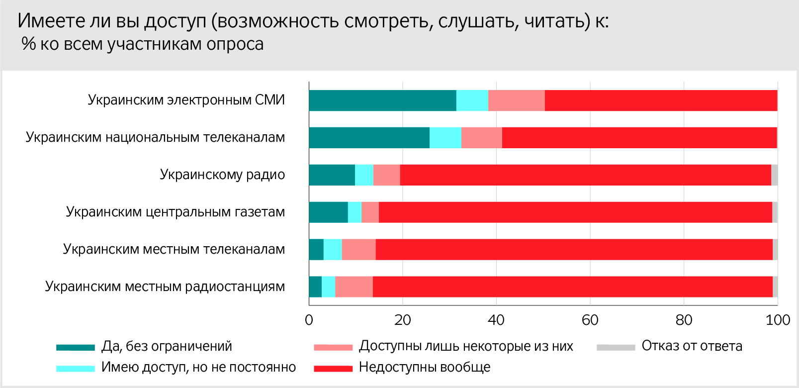 Опрос телеканала