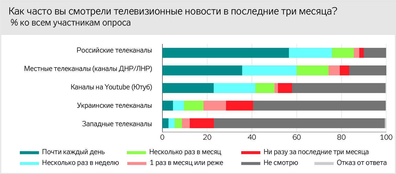 Тест на совместимость - ZN.ua