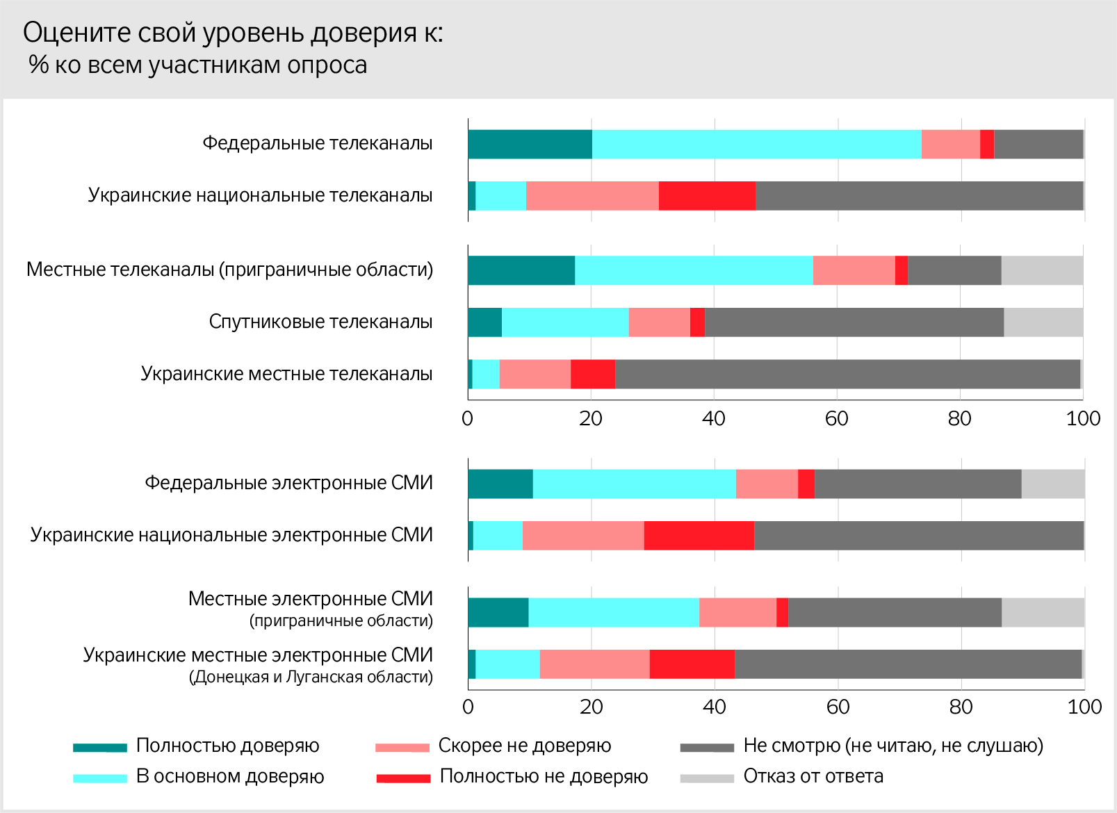 Тест на совместимость людей по фото