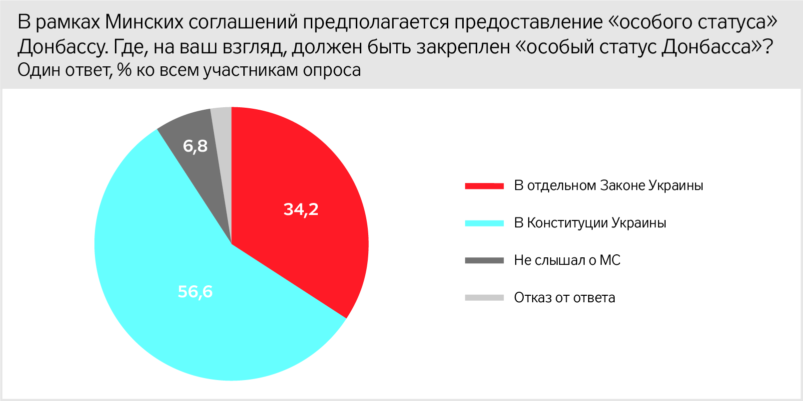 Тест на совместимость - ZN.ua