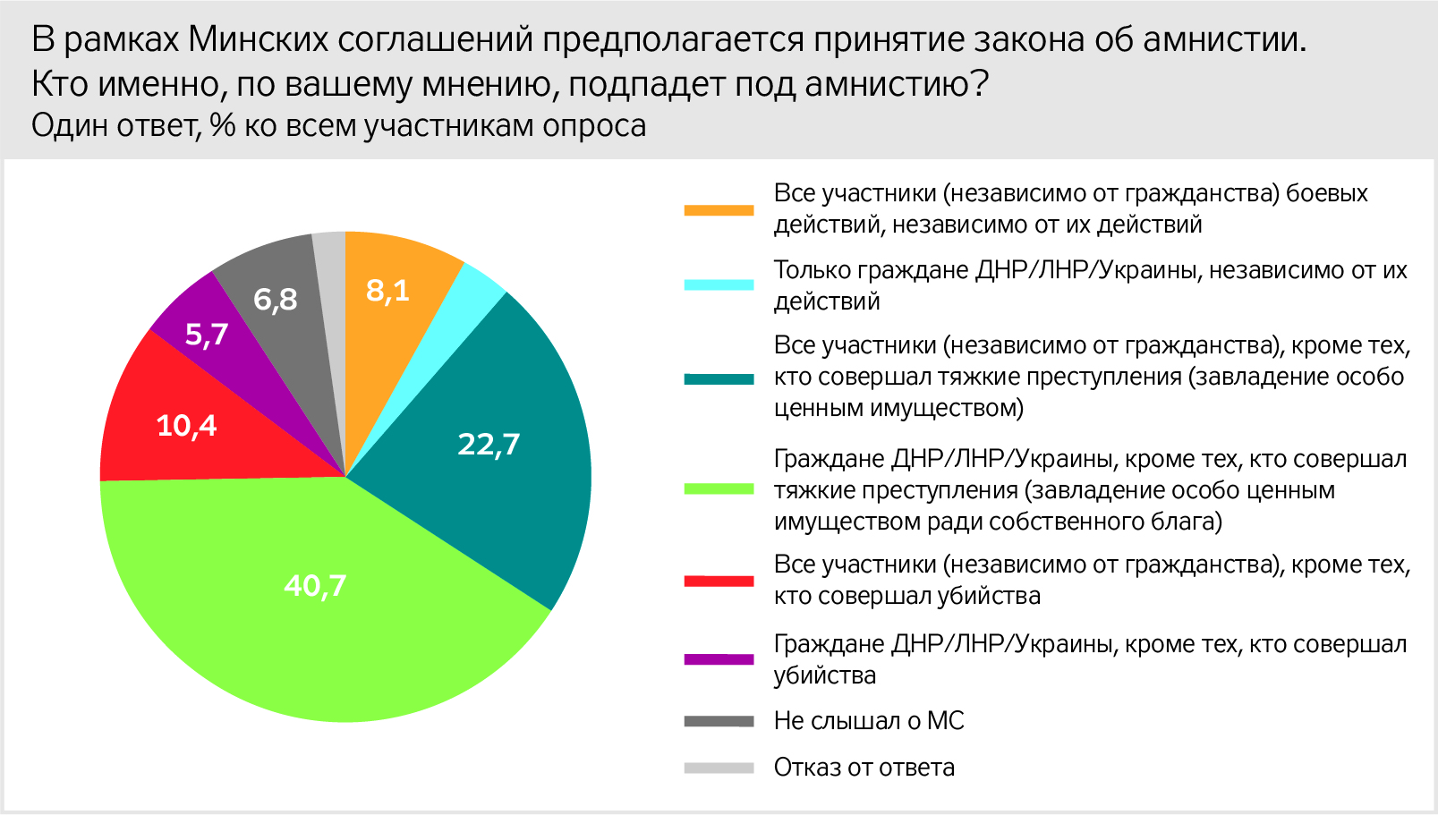 Тест на совместимость людей по фото