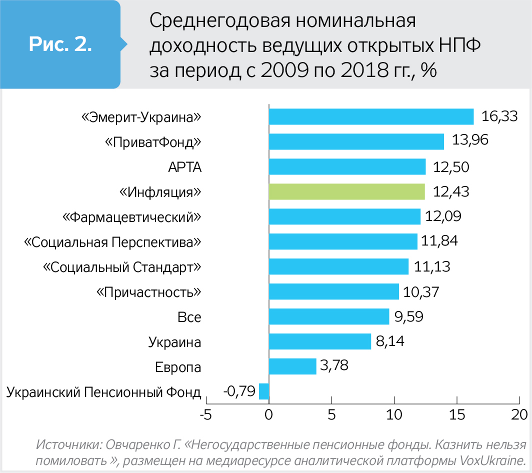 Что не так с негосударственными пенсионными фондами? - ZN.ua