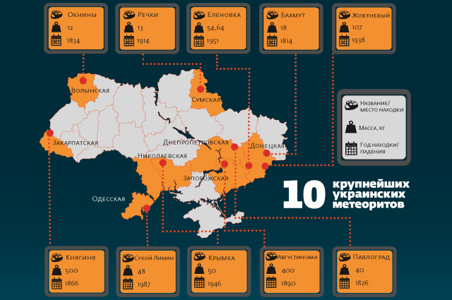 Топ-10 українських метеоритів