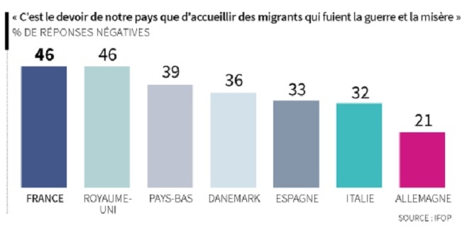 Как вы относитесь к наплыву беженцев в вашу страну?