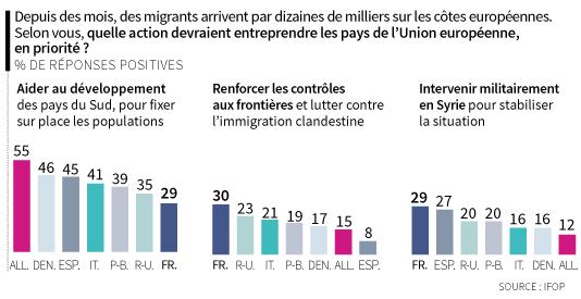 Какие действия должны предпринять страны Евросоюза?
