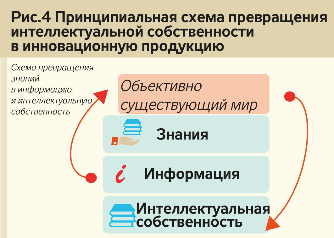 Интеллектуальная безопасность бмв