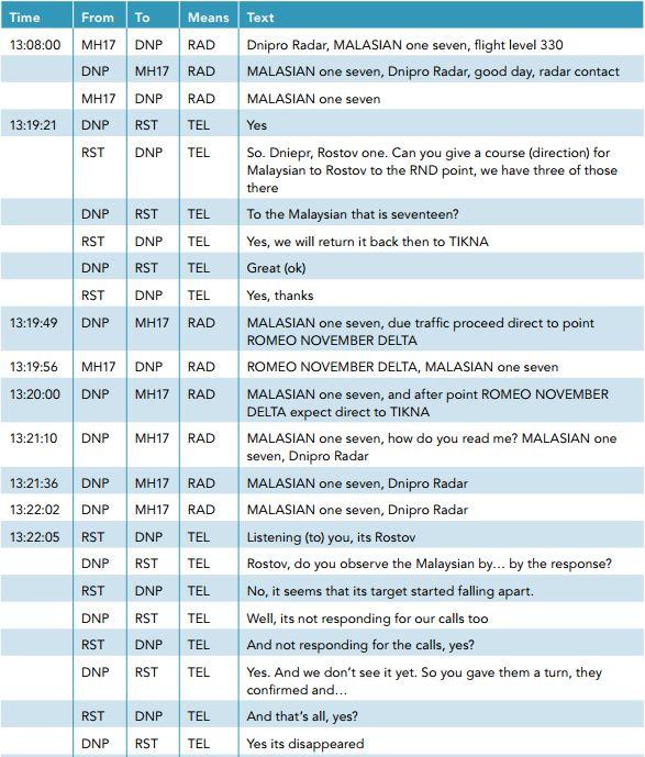 Українські диспетчери відправили “Боїнг” в Ростов за курсом від Росії Українські диспетчери відправили “Боїнг” в Ростов за курсом від Росії