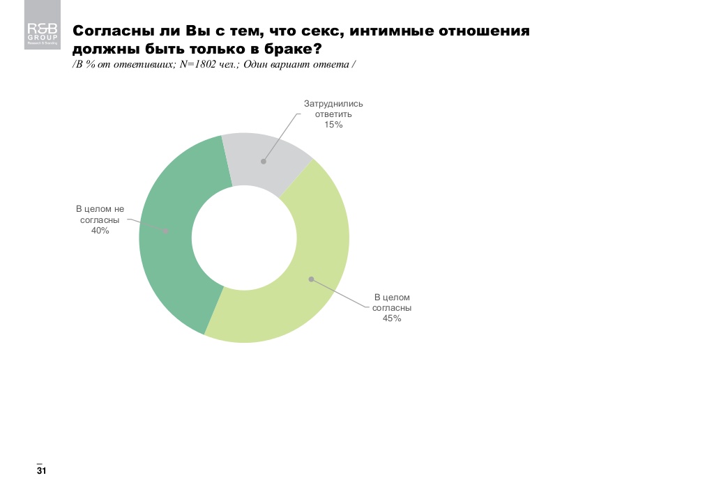 Порно видео Медленный секс украинцев