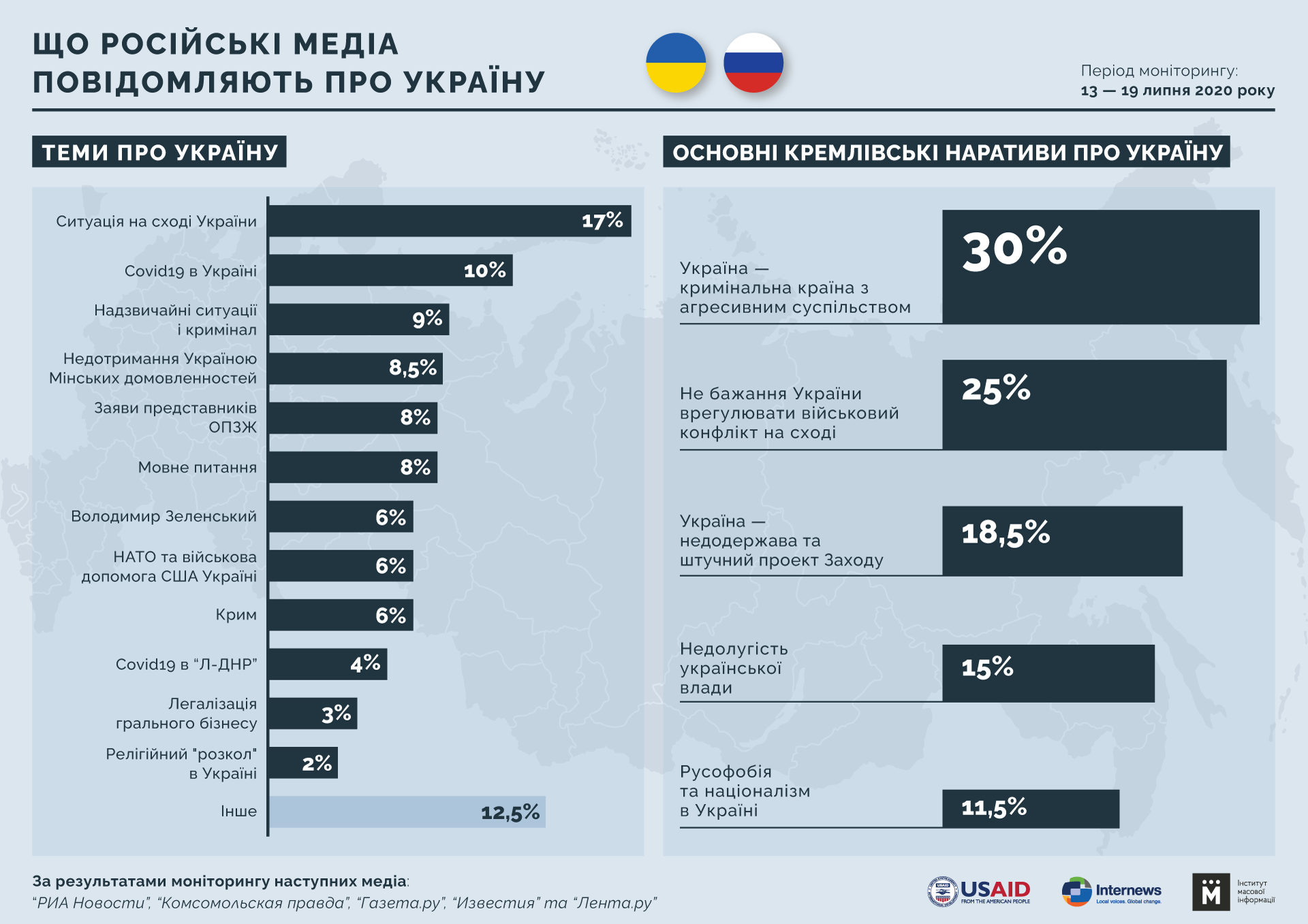 Что пишут сми украины. Список стран по русофобии. Русофобия по странам. Русофобские страны список. Самые русофобские страны.