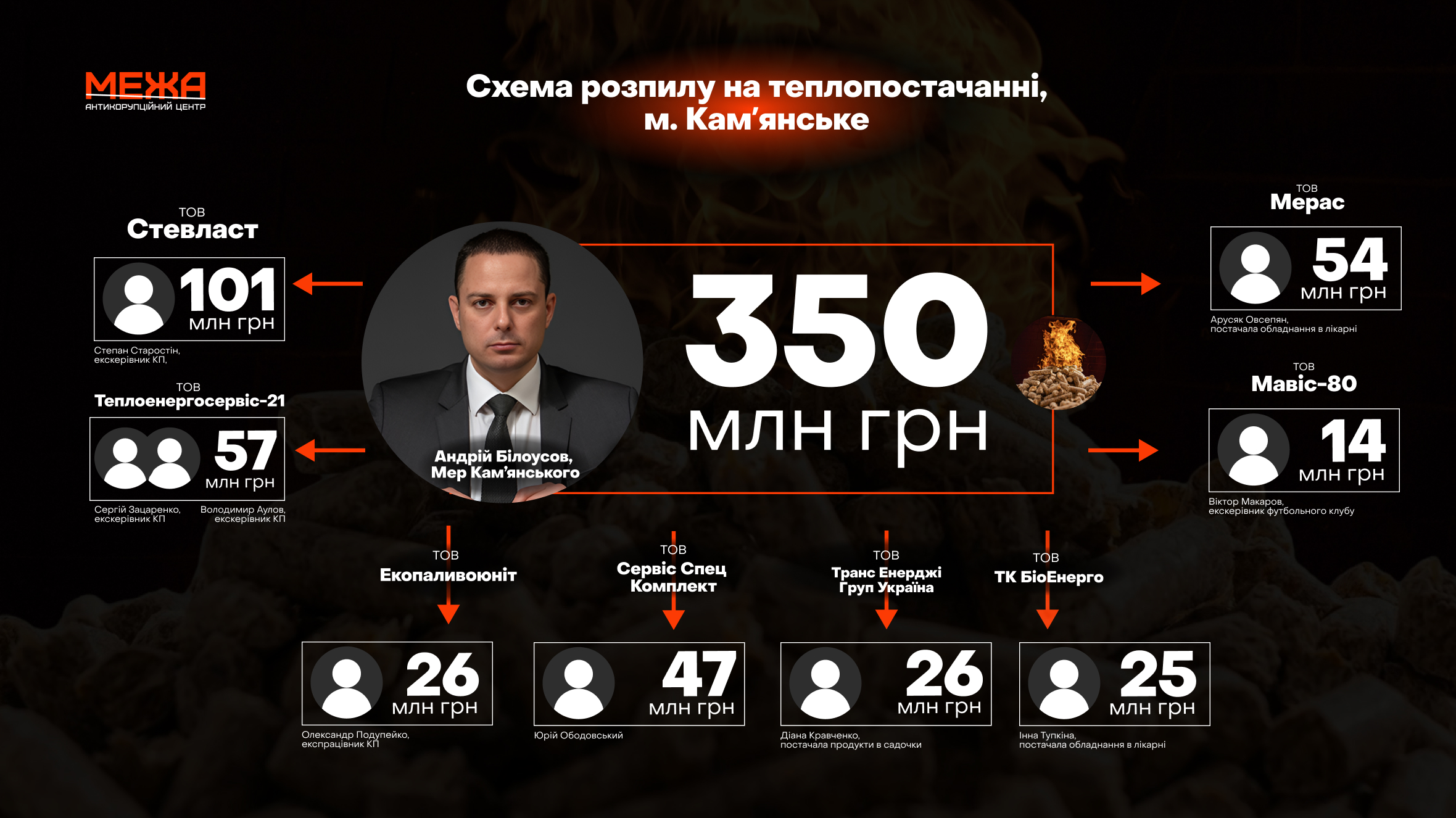 Андрей Белоусов, Каменское, мэр Каменского Андрей Белоусов