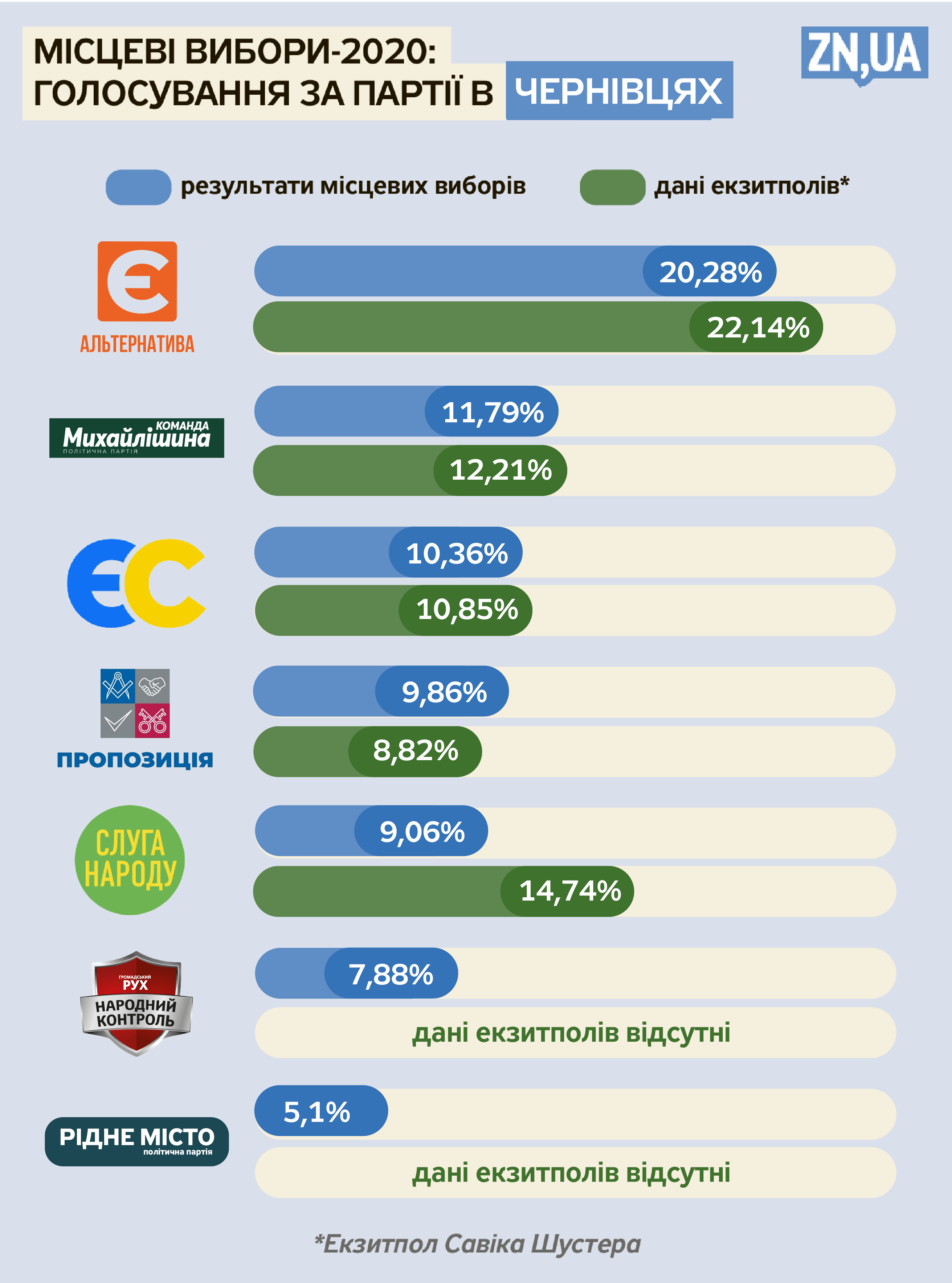 Елизавета Чижик/ZN.UA