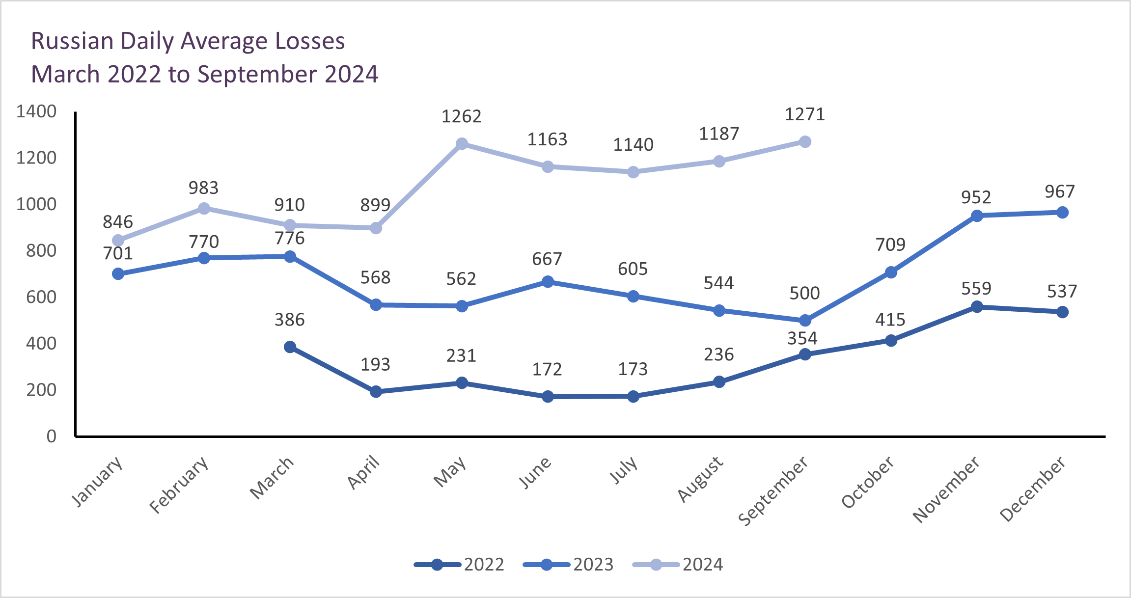 Джерело: Британська розвідка Джерело: Британська розвідка