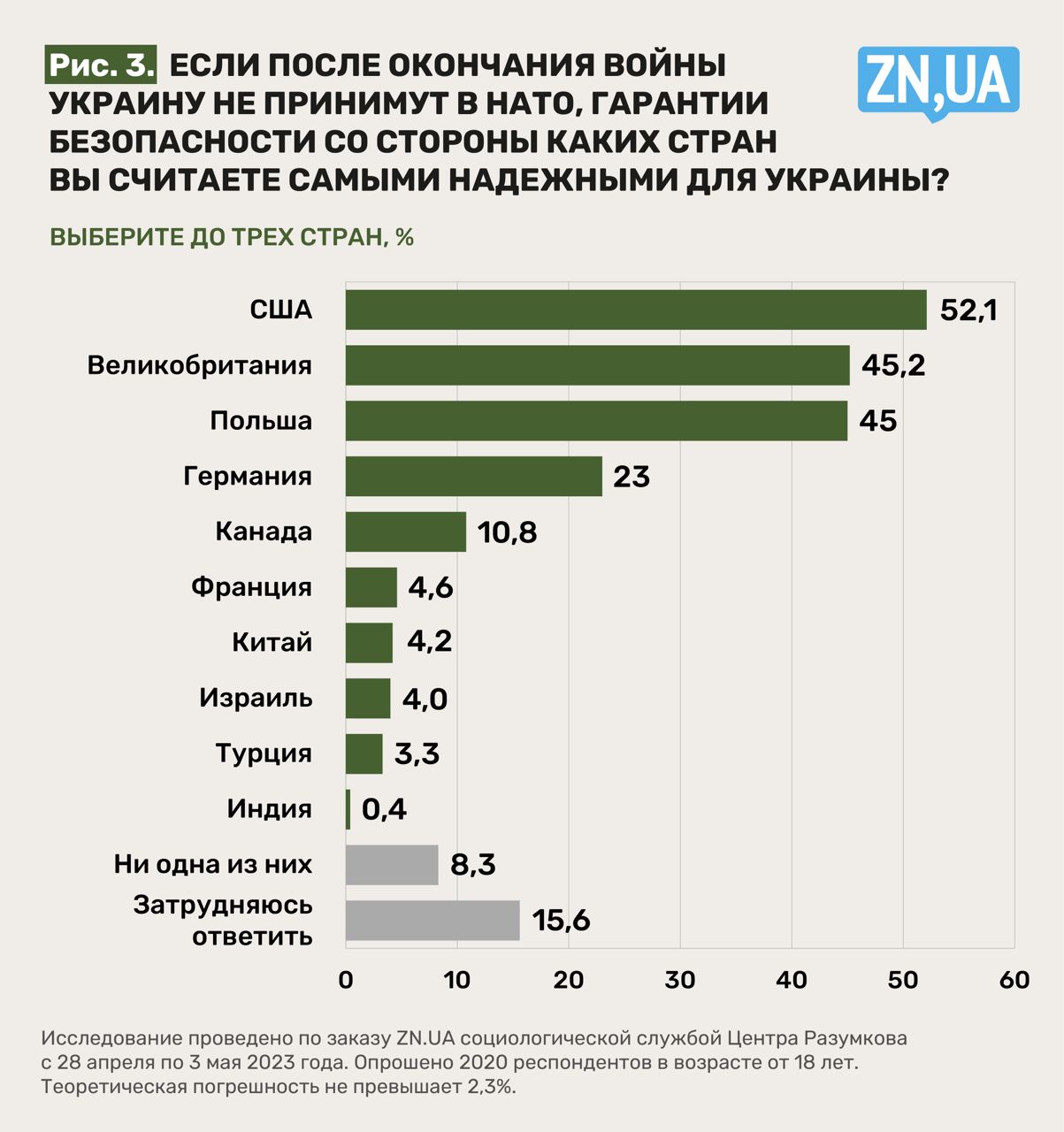 гарантії рос.jpg (118 KB) гарантії рос.jpg (118 KB)