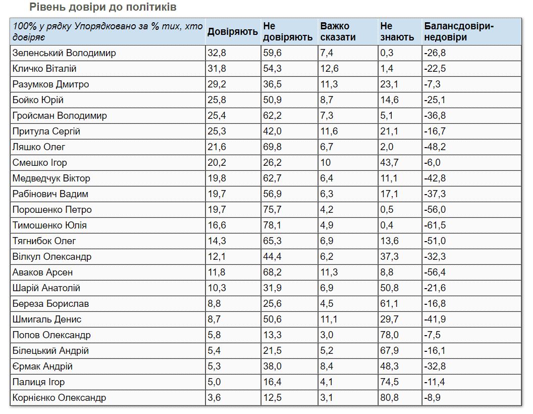 довіра кміс.JPG (208 KB)
