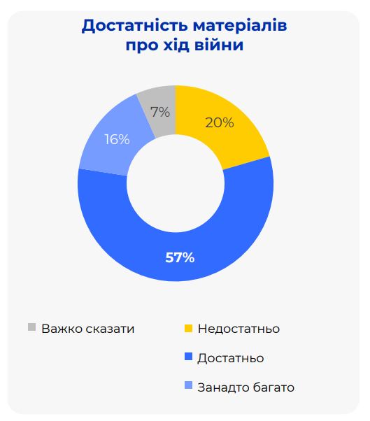 достатність матеріалів.JPG (30 KB)