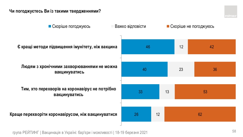 Социологическая группа 