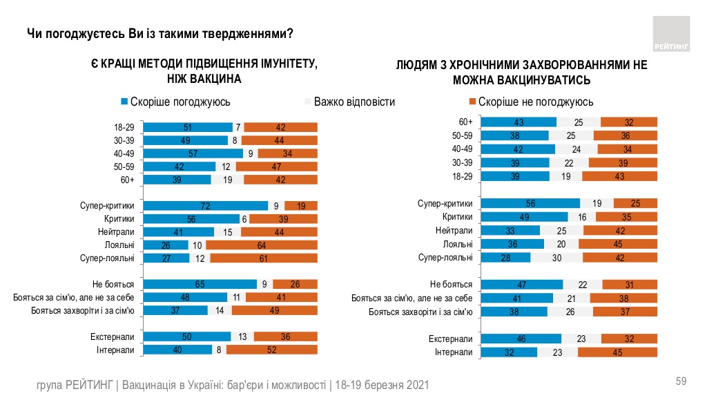 Социологическая группа 