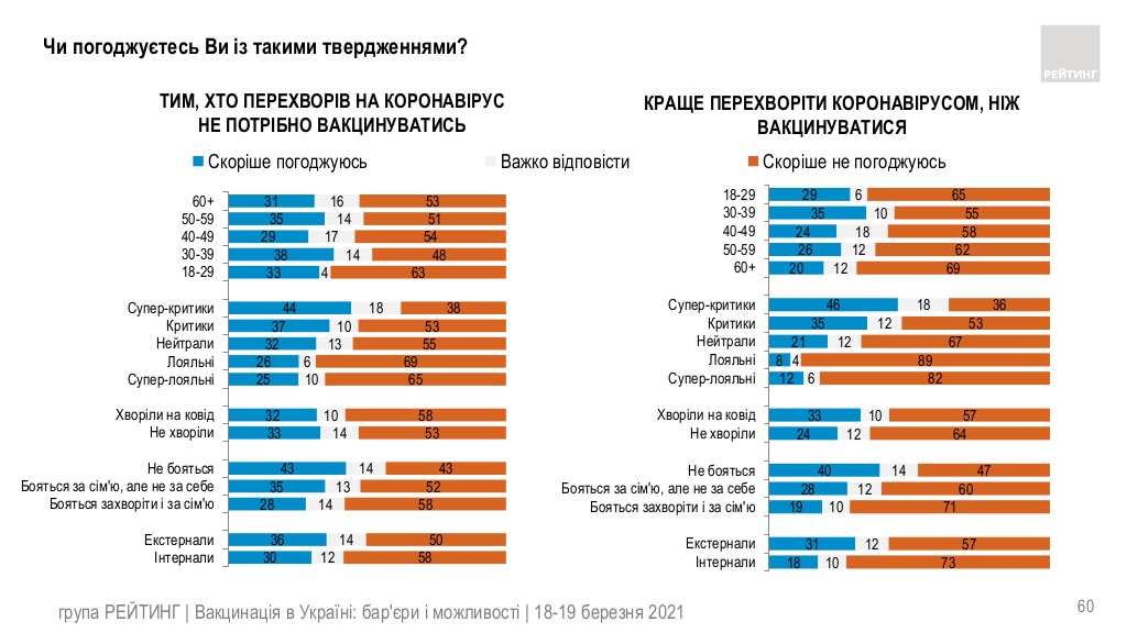 Социологическая группа 