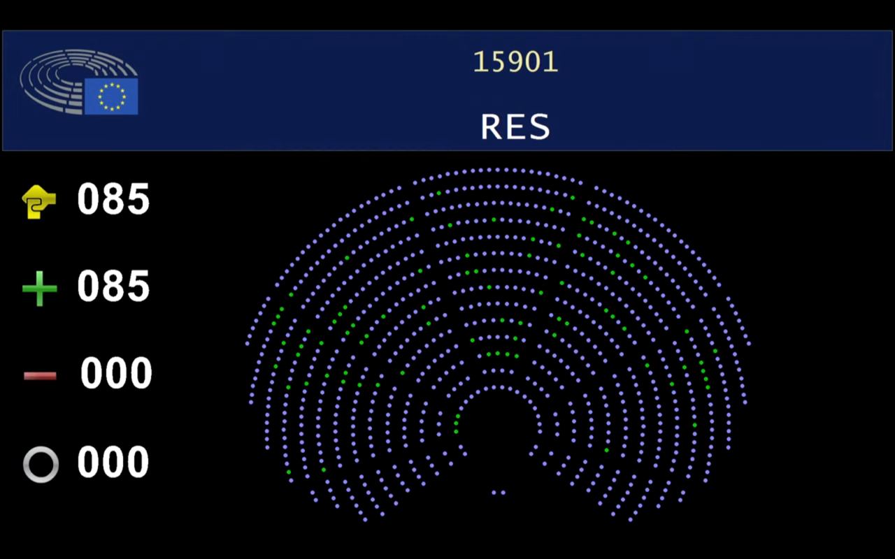 Результаты голосования
