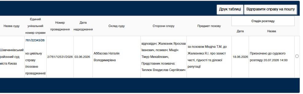 Міндіч вдруге подав до суду на Железняка. Знову вимагає 200 грн