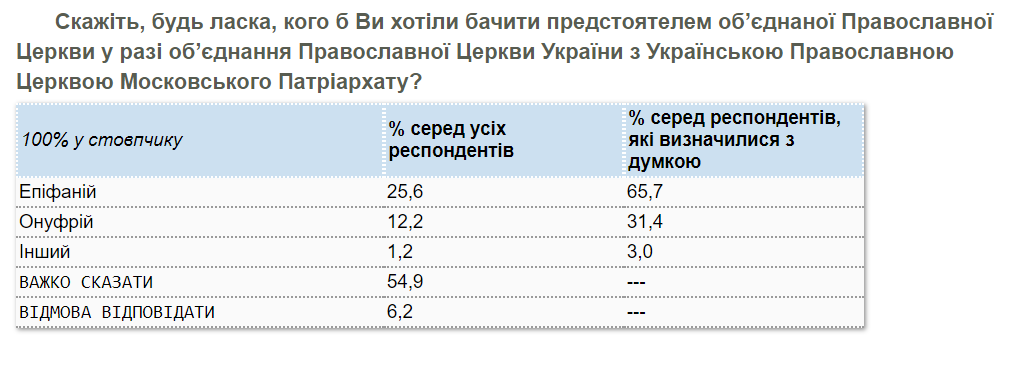 ПЦУ упц.PNG (36 KB)