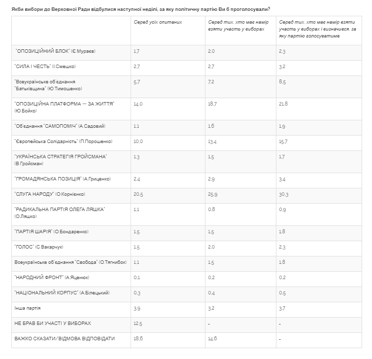 Разумков рада.PNG (45 KB)