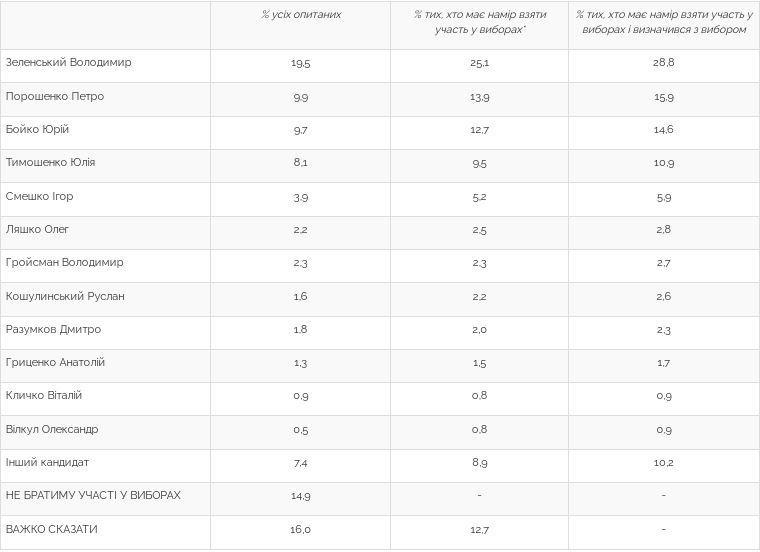 разумков рейтинг.JPG (52 KB)