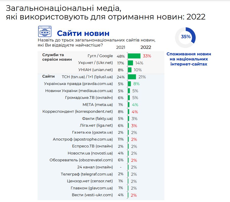 сайты новостей.JPG (101 KB)