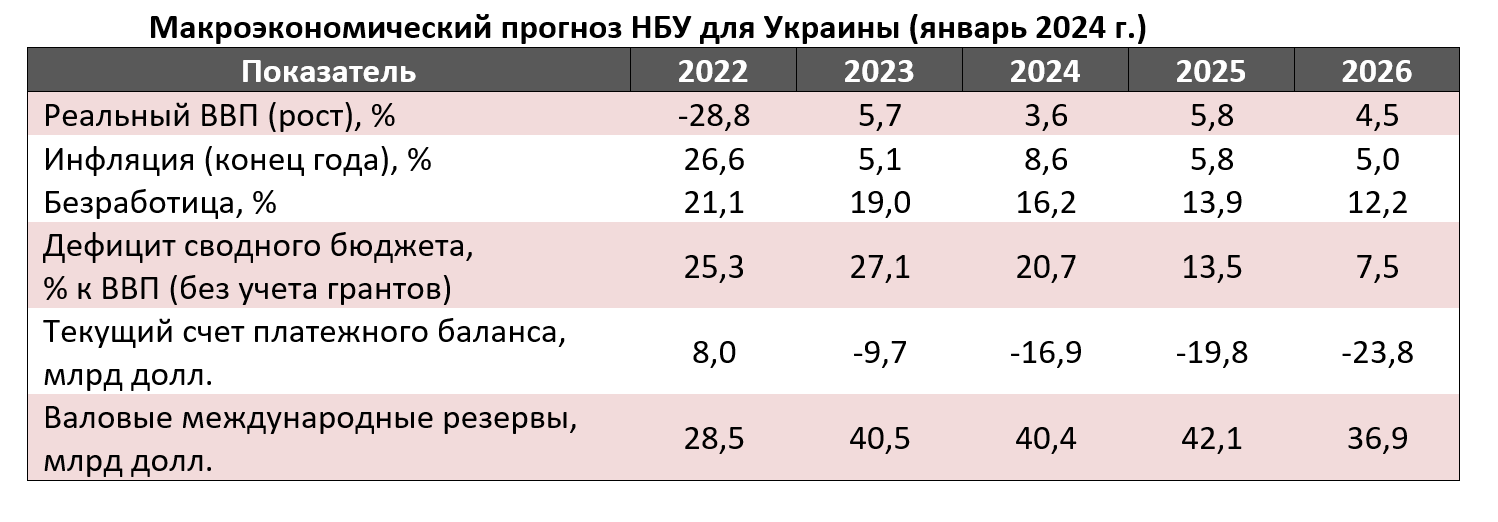 Источник: НБУ