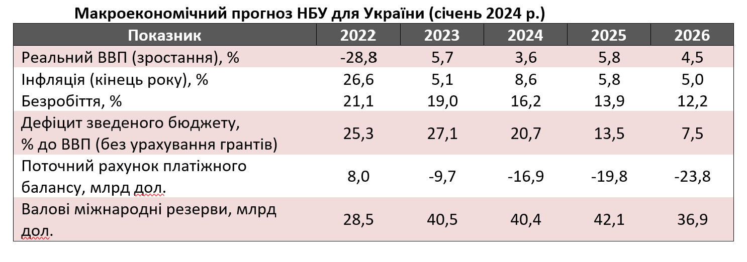 Джерело: НБУ Джерело: НБУ