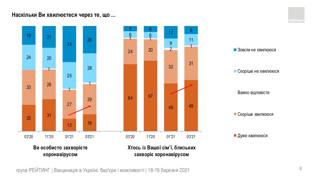 Соціологічна група 