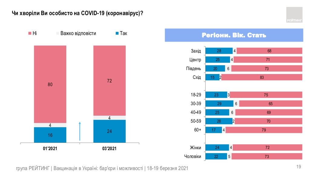 Соціологічна група 