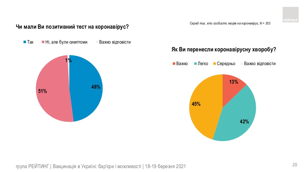 Соціологічна група 