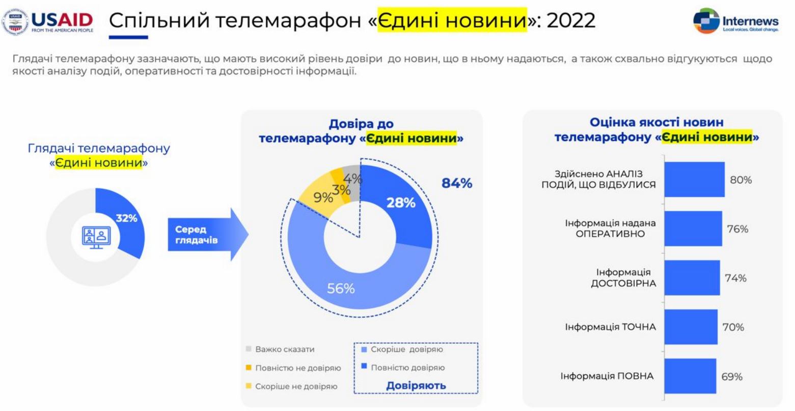 Новости украины телеграмм подоляка фото 83