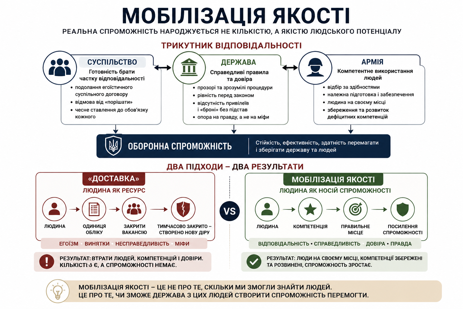 Від «доставки» до громадянина: який код має змінити українську мобілізацію