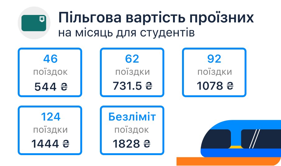 З 15 липня у Києві подорожчав проїзд: що буде з купленими раніше поїздками